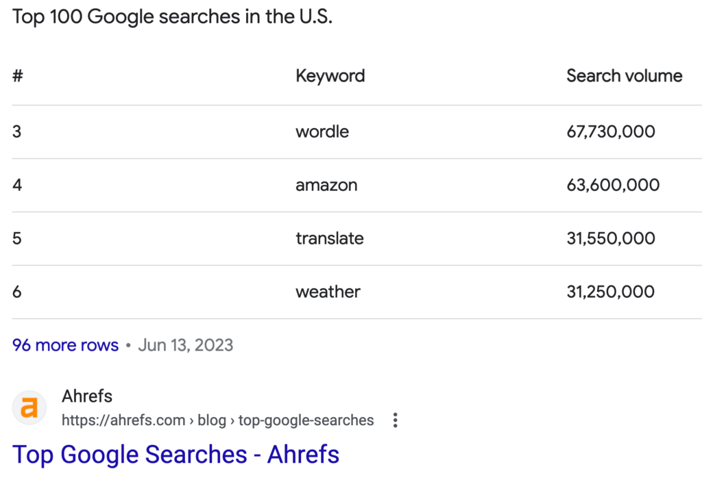 Table Featured Snippets